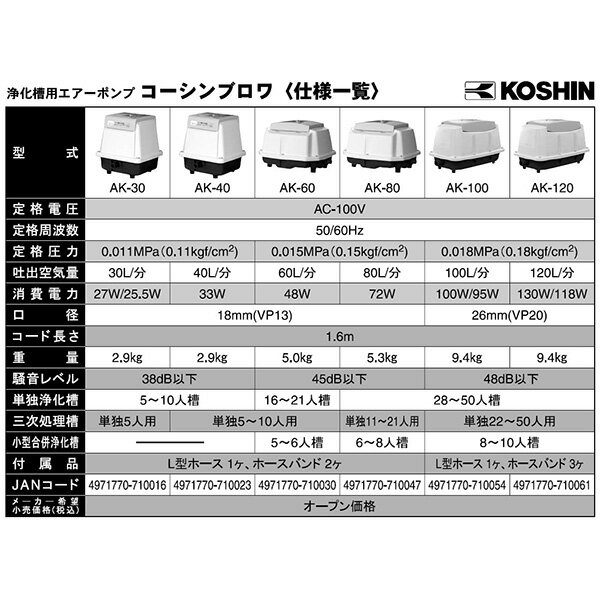 工進（KOSHIN）:＜工進認定店＞浄化槽用エアーポンプ コーシンブロワポンプ AK-80【メーカー直送品】 曝気 ばっき 水槽 エアポンプ ブロア 安永 寺田 テクノ セコー 日東 交換 補修 臭い 部品 単独槽 合併槽 ピストン ダイヤフラム 2