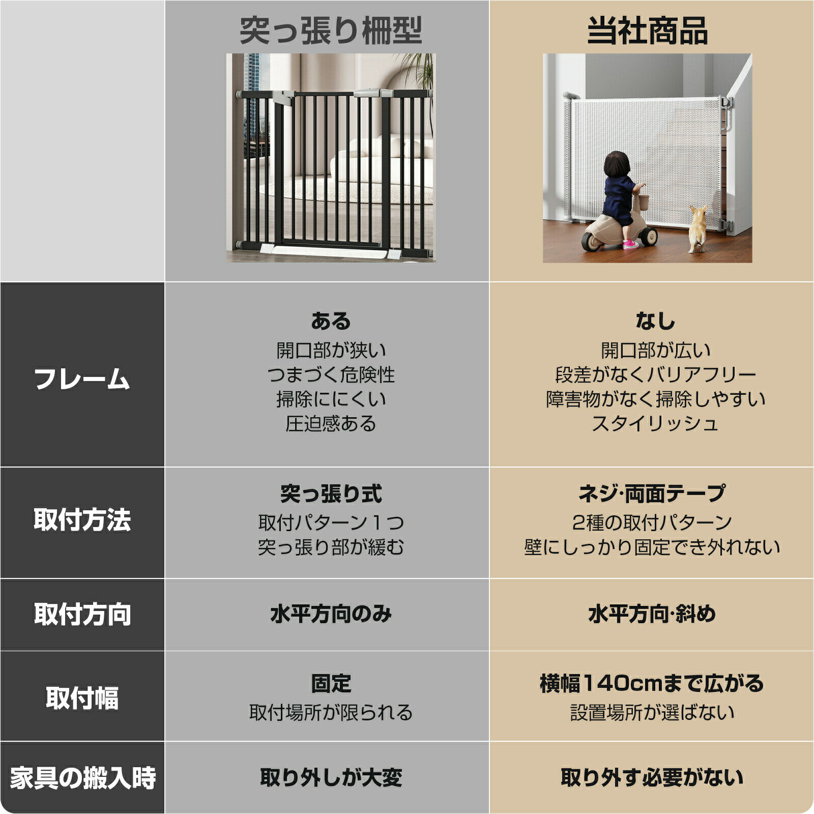 ベビーゲート ロール式 最大幅140cm 段差なし メッシュ 省スペース 二重ロック 安...