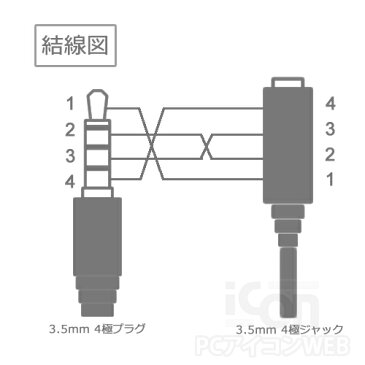4極ステレオ延長ケーブル 2m3.5mmステレオミニ プラグ(オス) - 3.5mmステレオミニ ジャック(メス)【COMON】W435E-20ゲーム機のヘッドセットの延長に対応メール便対応