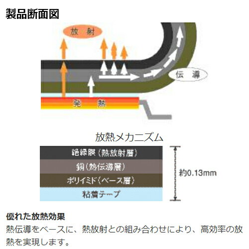 冷却パッド 複合放熱板 0.13m厚フレキシブル タイプ 120x125mmサイズ放熱シート 放熱フィルム シートヒートシンクスマホやiPhoneの簡易冷却に【ポスト投函便】【RCP】 2