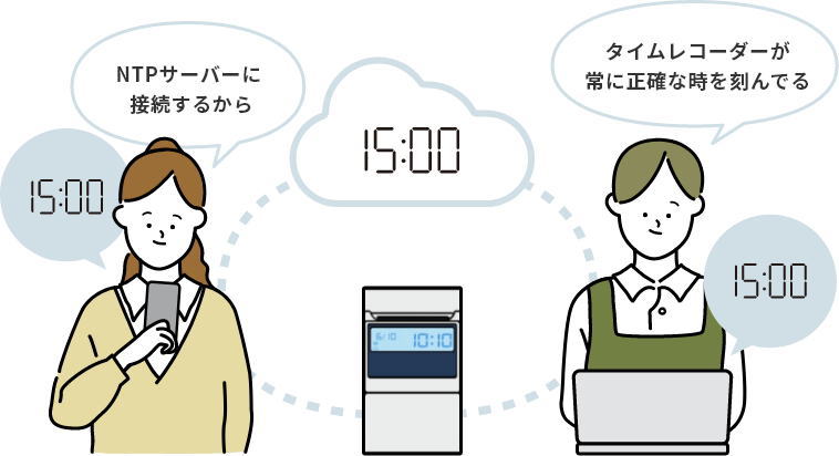 �����ȥ�åȾ��ʡڥ���������ۡۥ��ޥΥ��ͥ��ƥåɥ�����쥳������ MX1000��1ǯ�ݾڡۥ����५����100�祵���ӥ���AMANO������쥳��������