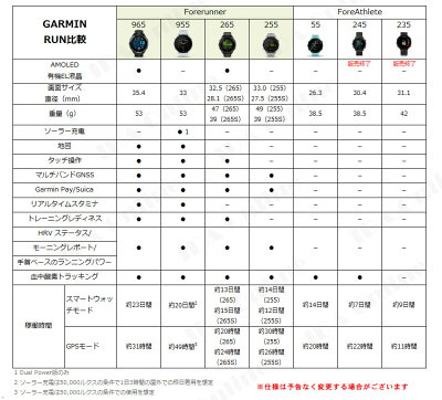 選べる4色!ガーミン フォアアスリート 55 GPSランナーウォッチForeAthlete 55GARMINガーミン 日本正規品1年保証010-02562-フォアアスリート55 ForeAthlete55GPS ランニング ウォッチ 心拍 睡眠 健康 スマートウォッチ スポーツの日 ギフト - Image 3