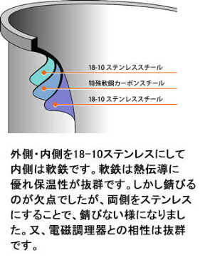 エクストラ 蓋付フライパン 24cm 三層鋼鍋 【送料無料】