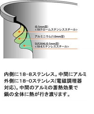 ピナクル 蓋付きフライパン 24cm IH対応 【送料無料】