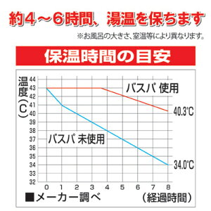 【ポイント10倍】【送料無料】【あす楽】ガス代が年間33,300円も節約できるチャンス省エネ節電節約風呂レンジ保温ぽかぽか●風呂湯保温器バスパ2019NEW