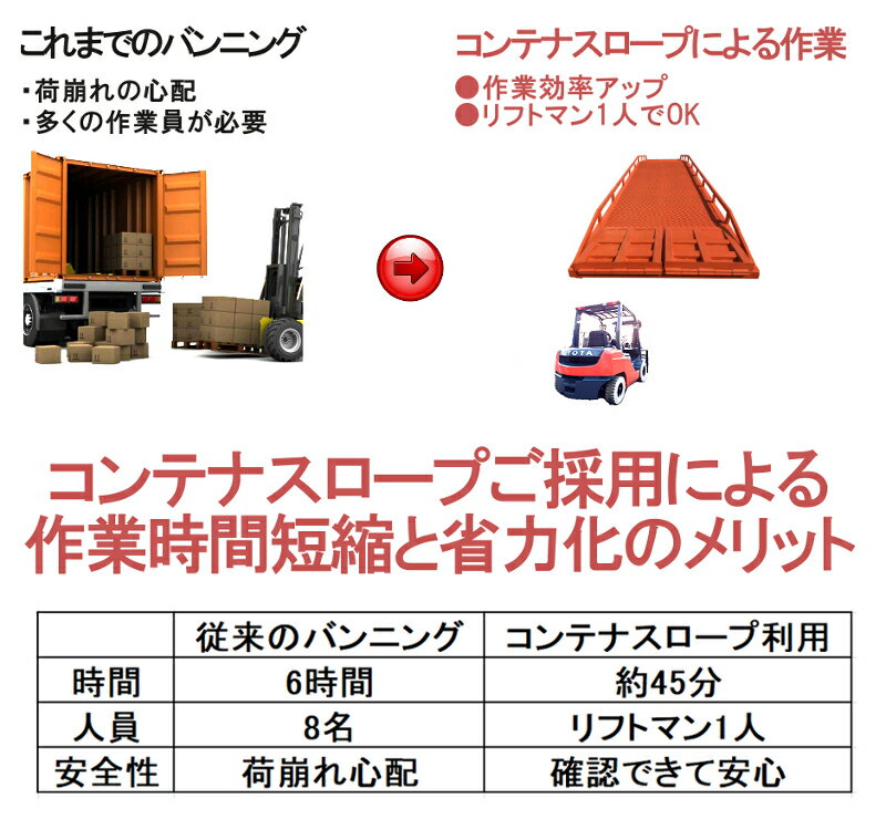 ���� ����ƥʥ������� ��2200mm Ĺ��10200mm �Ѳٽ�10000kg | �Х�˥󥰥������� �����ǥ��󥰥��� �ե�������եȥ������� �������� ���� ����ƥ� �Ҹ� �Х�˥� �ǥХ�˥� �ե�������ե� ����ƥ��� ��10t ���������� ������ ����� �������� ��̳�� slope