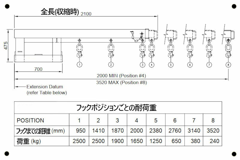 フォークリフト用吊りフックフォークリフトアタッチメント伸縮自在吊フック
