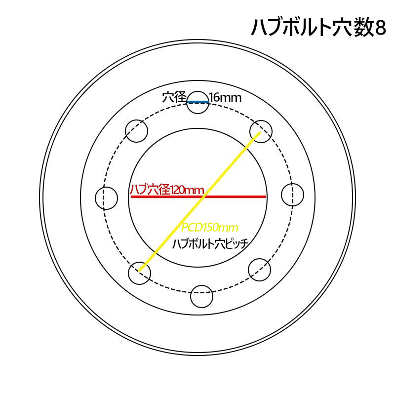 麻雀卓と工具の専門店 工房一番のフォークリフト タイヤ 新品 フォークリフト ノーパンクタイヤ ホイール付 10本 18×7-8タイヤ 取付ボルト穴径16mm×8穴 ハブ穴径120mm PCD150mm ブラック 黒 ノーパンク 産業車両用 フォークリフト用ノーパンクタイヤ フォークリフト 重機 後輪交換 NICHIYU ニチユ スペア｜アングル3