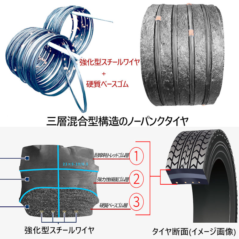 麻雀卓と工具の専門店 工房一番のフォークリフト タイヤ 新品 フォークリフト ノーパンクタイヤ 合わせ式ホイール付 1本 6.00-15タイヤ 取付穴32.5mm×6 ハブ穴164mm PCD222.25mm ブラック 黒 ノーパンク 産業車両 フォークリフト用ノーパンクタイヤ フォークリフト カウンター 重機 車輪交換トヨタ TOYOTA｜アングル3