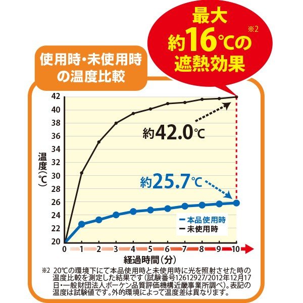 �磻�ɤǤ��ä����Ǯ�����ѥͥ롡�ŵ�������27.9%���å� ��ECO�����С�������Ǯ�����åȡ�����߸��̡��Хå��뼰����ñ������դ������������С�����Ǯ����˼���̡����š��ʥ��͡���������˼�������顼