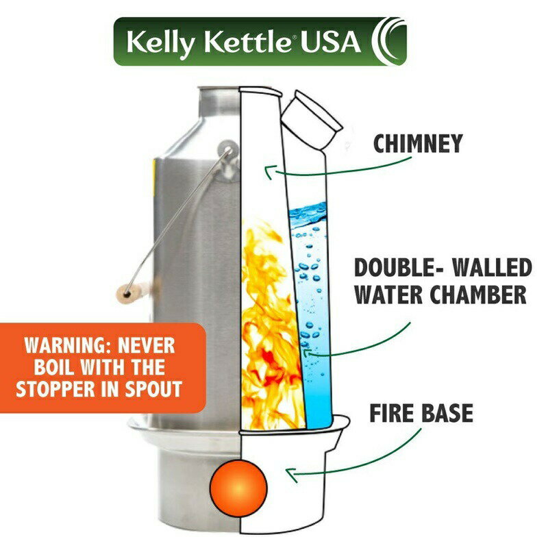 【拡大フライデイセール!あなたに10%OFFクーポン!】ケリーケトル Medium Scout ケトル 1.2L ステンレス Kelly Kettle Medium Scout Stainless Steel おうち時間 ステイホーム通販格安セール情報 楽天 通販