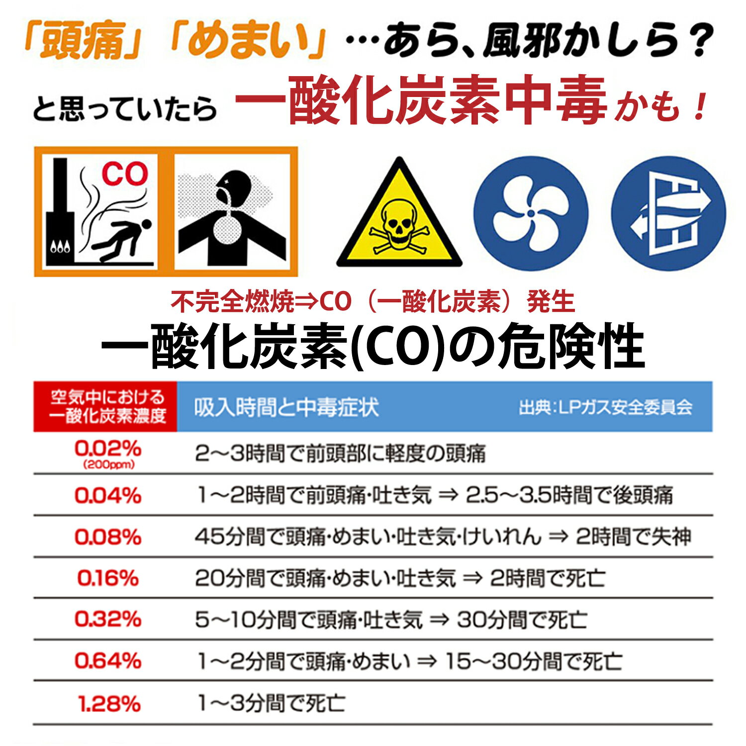 【期間限定ポイント5倍！】【楽天ランキング入賞】【SireNet正規販売店】一酸化炭素警報器 メッシュ袋 火災警報器 火災報知器 COアラーム 一酸化炭素警報機 一酸化炭素チェッカー 警報 検知器 キャンプ テント 石油ストーブ ファンヒーター 家庭用 車中泊 PD