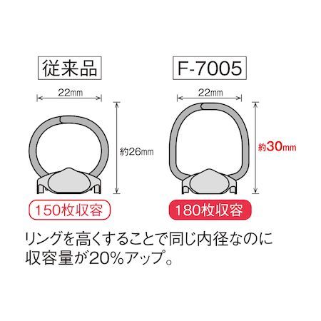リヒトラブ LIHIT LAB. F7005-7 CUBEFIZZ リングファイル F70057