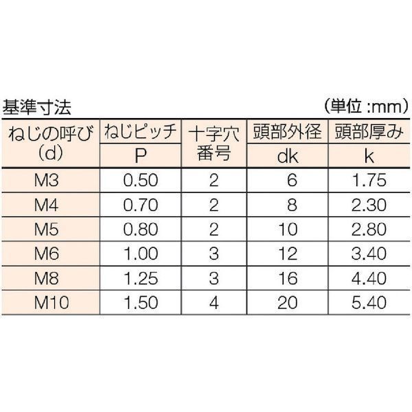 【即納在庫品】「直送」トラスコ中山 TRUSCO B02-0550 皿頭小ねじ ユニクロ 全ネジ M5×50 55本入 2