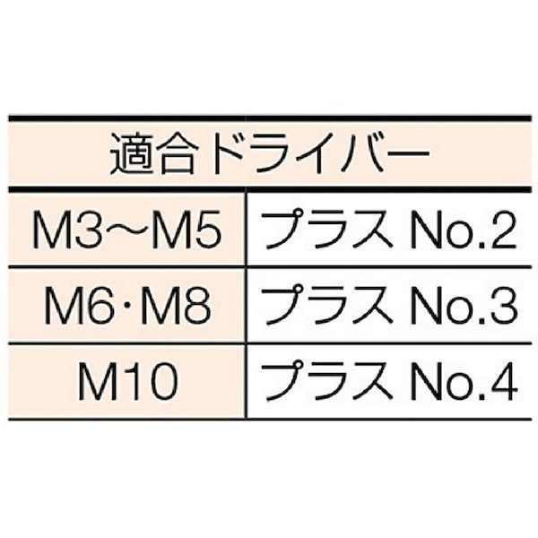 【即納在庫品】「直送」トラスコ中山 TRUSCO B02-0550 皿頭小ねじ ユニクロ 全ネジ M5×50 55本入 3