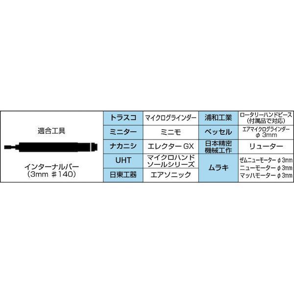 【即納在庫品】「直送」トラスコ中山 TRUSCO INT-055D ダイヤモンドインターナルバ...