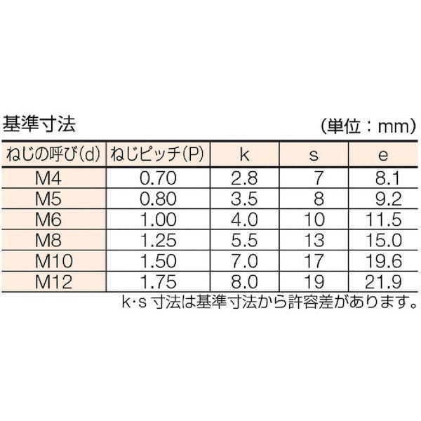 【即納在庫品】「直送」トラスコ中山 TRUSCO B23-0610 六角ボルト ステンレス 全ネジ M6×10 44本入 2