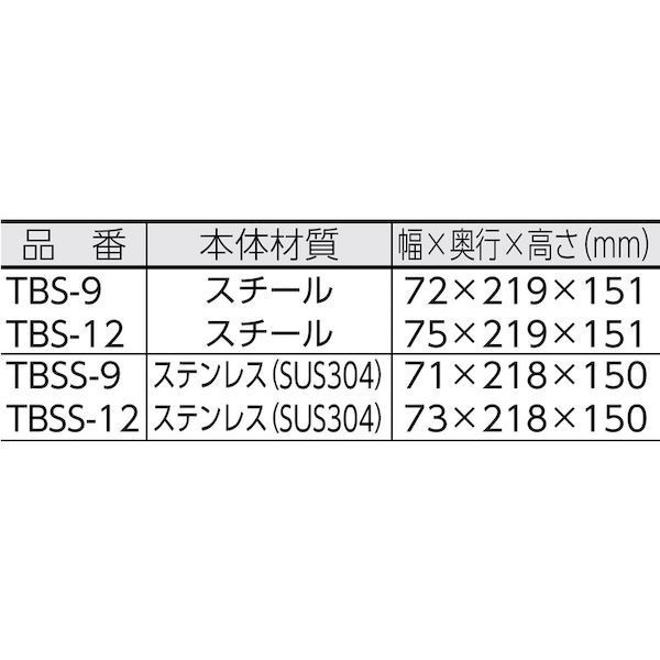 【即納在庫品】「直送」トラスコ中山 TRUSCO TBSS12 バッグシーラー ステンレス製 ...