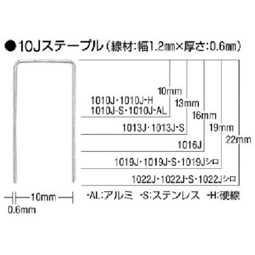 【あす楽対応】「直送」マックス MAX 1013JS ステンレスステープル 肩幅10mm 長さ13mm 5000本入り