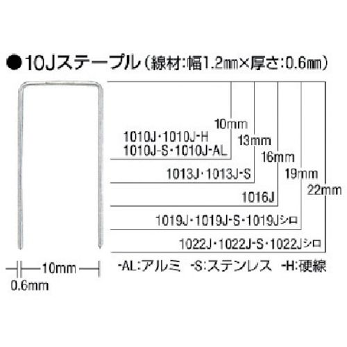 (LINEクーポン有)【即納在庫品】「直送」マックス MAX 1022J ステープル 肩幅10mm 長さ22mm 5000本入り..