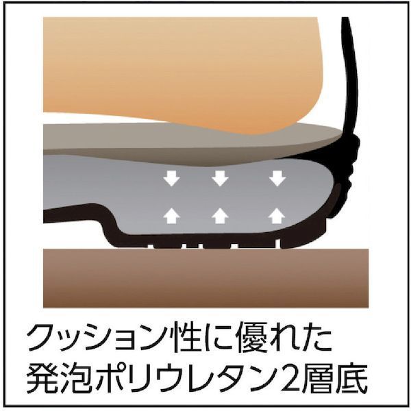 【即納在庫品】「直送」株 シモン シモン 7517WS26.0 静電安全靴 短靴 7517白静電...