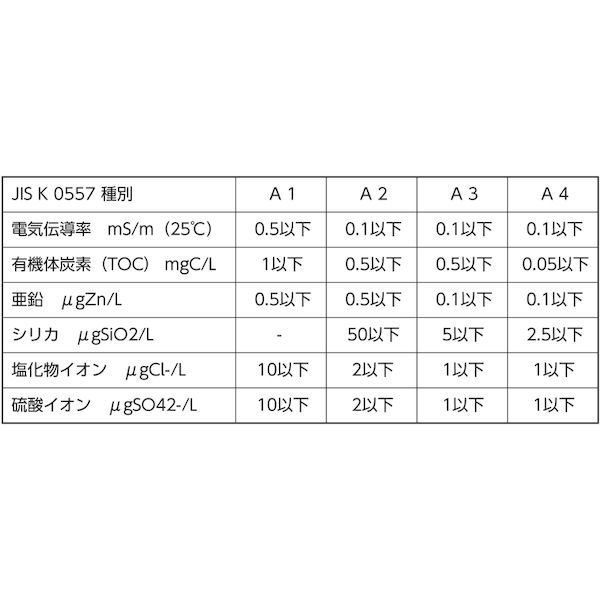 【即納在庫品】「直送」古河薬品工業 KYK 02101 高純度精製水 クリーン＆クリーン 2L
