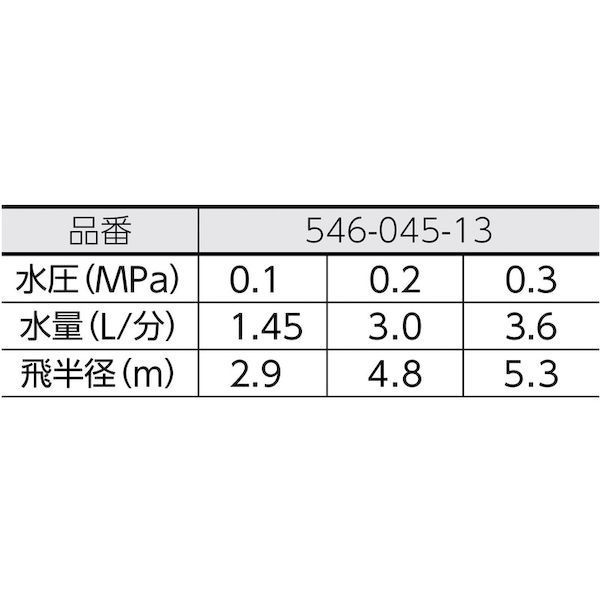 【即納在庫品】「直送」カクダイ 54604513 スプリンクラー 散水角度360