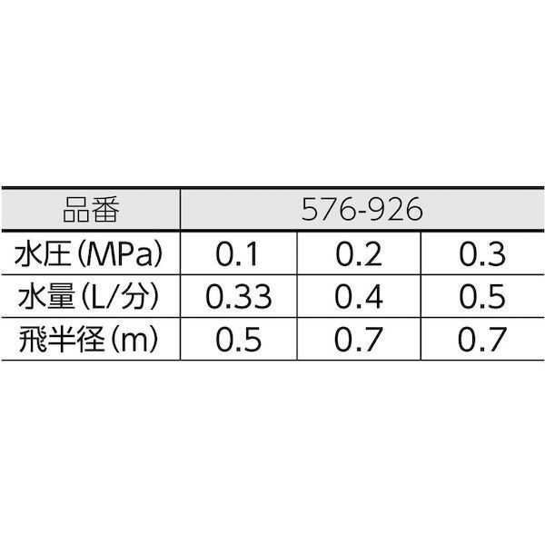 【即納在庫品】「直送」カクダイ 576926 スプリンクラー ミストスプリンクラー