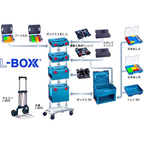 【即納在庫品】「直送」ボッシュ 1600A0192F L−BOXX エルボックス 交換用フロント...
