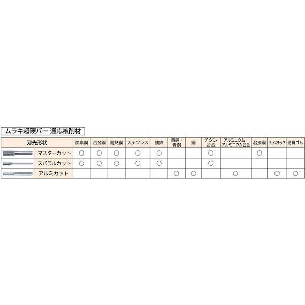 【あす楽対応】「直送」ムラキ CB3C104S 超硬バー Cスパイラルシリーズ 形状：砲弾 スパイラルカット 刃長19mm 2