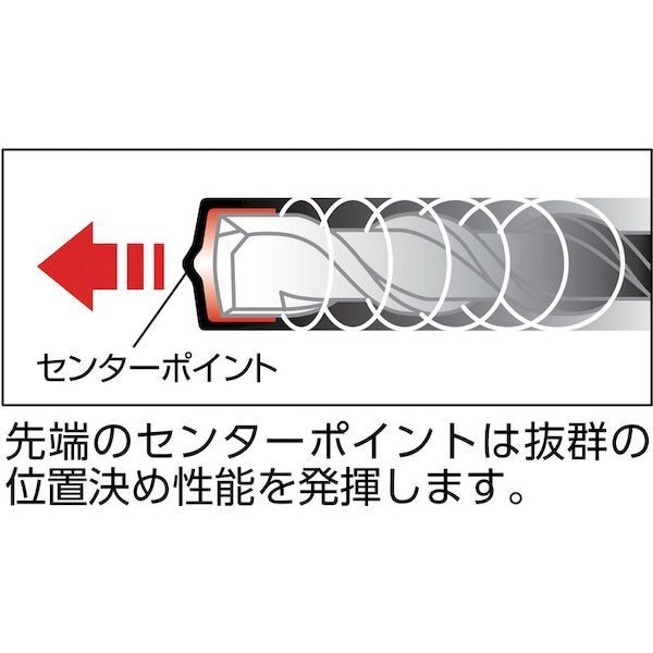 ユニカ unika SDSTT-100 チップトップビットTTタイプ パック 10．0×160mm