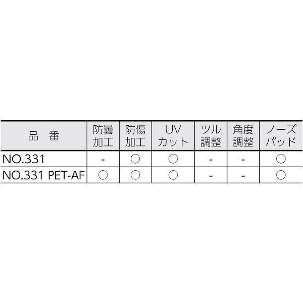 【即納在庫品】「直送」山本光学 SWANS NO.331 保護めがね 1眼型 PET