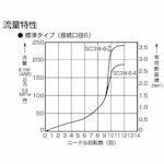 【即納在庫品】「直送」CKD SC3W-6-6...の紹介画像3