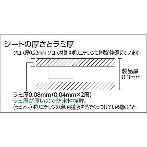 【即納在庫品】「直送」トラスコ中山 TRUSCO GBS-1854A 防炎シートα軽量 幅1．8mX長さ5．4m GBS1854A 3