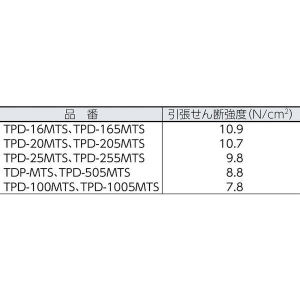 【即納在庫品】「直送」トラスコ中山 TRUSCO TDP-MTSBK マジックテープ R下 セット...