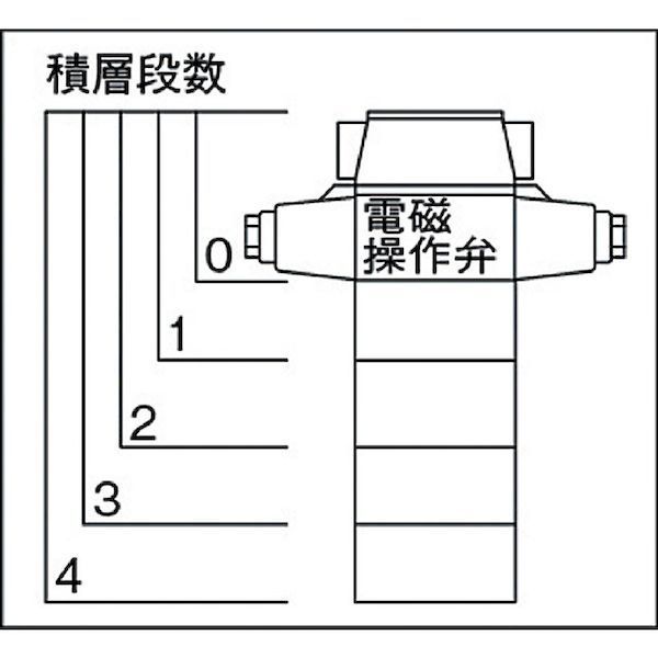 【即納在庫品】「直送」ダイキン HB-101 ...の紹介画像3