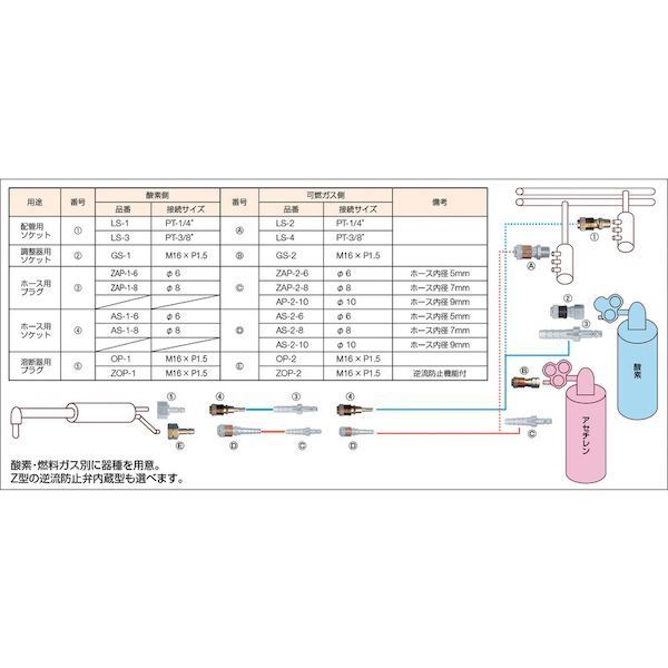 iDECA 楽天市場店の【即納在庫品】「直送」小池酸素 AS-2-8 アポロコック（ソケット）｜アングル2