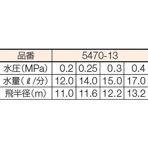 【即納在庫品】「直送」カクダイ 5470-13 スプリンクラー ノズル口径3．9 散水角度360