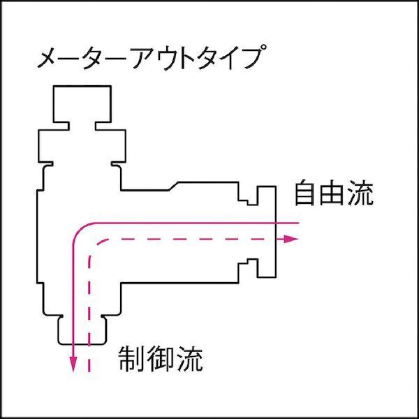【即納在庫品】「直送」ピスコ JSS6-01A...の紹介画像2