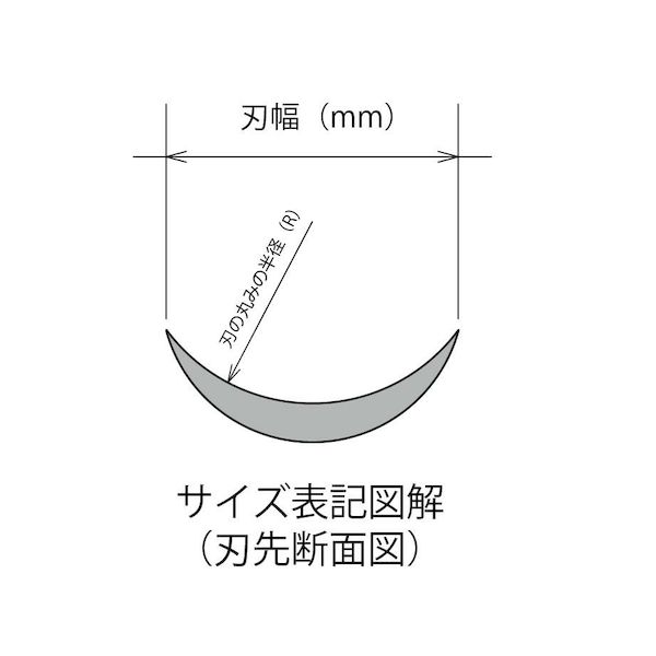 ƻ��ʪ���� 70721090 �Ѵ��� 9mm 5��5R
