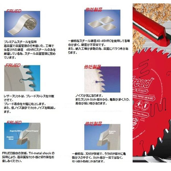 (LINEクーポン有)【個数：1個】Freud 4589646093080 ブレード LP40タイプ クロスカ...