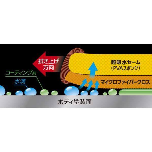 (LINEクーポン有)アイオン AION 916Y プレミアムデュアルセームクロス プラスセー...