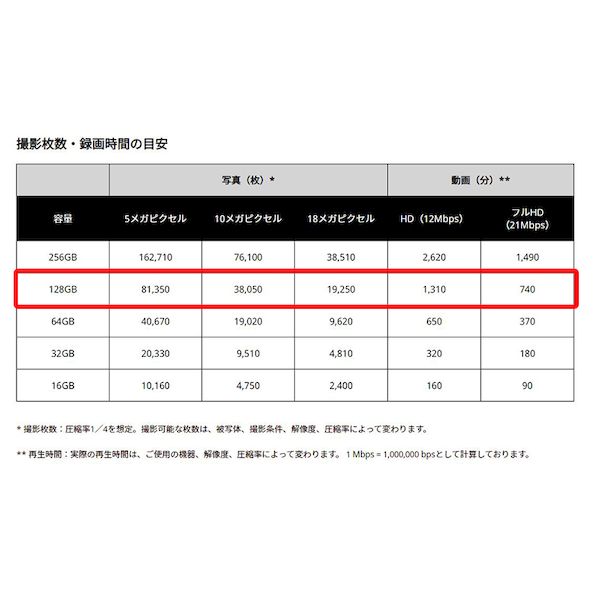 (まとめ）GTS microSDXCカード128GB 40MB/s Class10 UHS-I 防水 GSMS128PAD 1枚【×10セット】