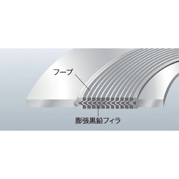 【即納在庫品】「直送」ニチアス 1834R-GR-EEE 10/20K40A GRボルテックスガスケット　TOMBO　No．1834R−GR−EEE　40A 1834RGREEE1020K40A