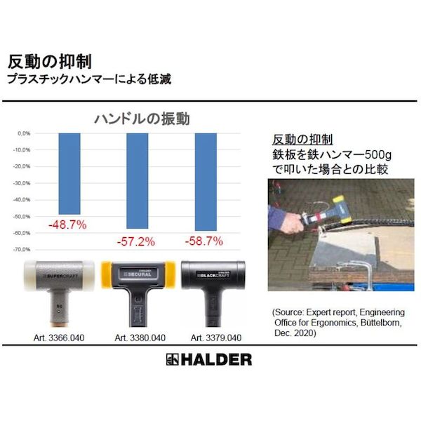 【即納在庫品】「直送」ロームヘルド・ハルダー HALDER 3377.025 スーパークラフトハンマー スティール製ハンドル付ナイロン白 頭径2 481-8318 スティール製ハンドル付ナイロン白