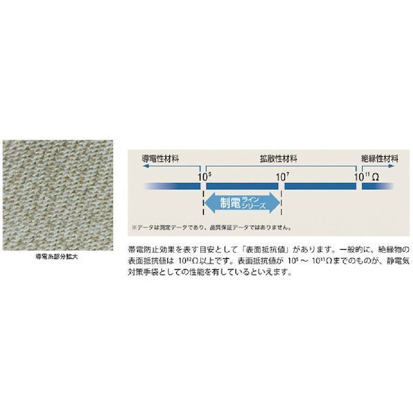 【即納在庫品】「直送」ショーワ A0170S10P まとめ買い 簡易包装制電ラインパーム...