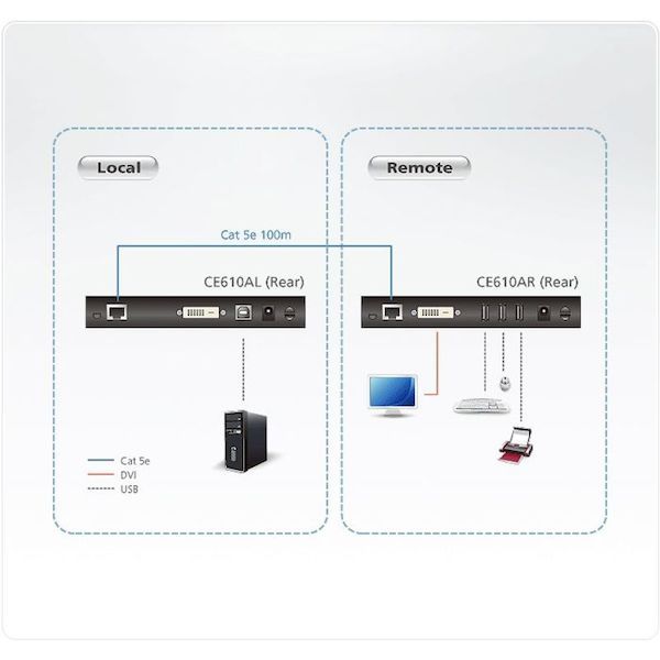 【即納在庫品】「直送」ATEN CE610A KVMエクステンダー USB／DVI対応 1，920×1，200＠100m HDBaseT class A、ExtremeUSB対応BaseT class A、ExtremeUSB対応