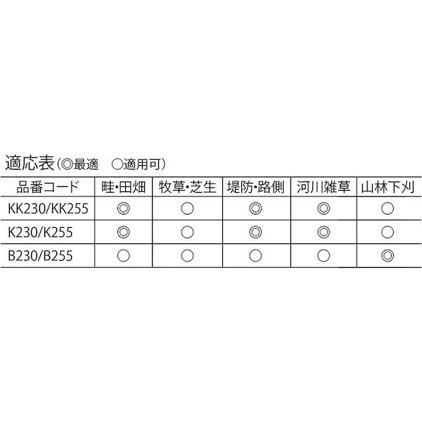 【即納在庫品】「直送」エビ KK230 刈払機用チップソー 刃数36 ロブテックス tr-37...