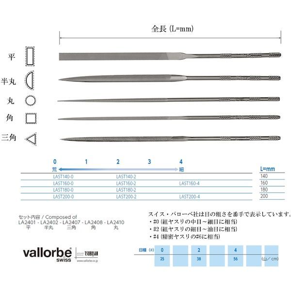【即納在庫品】「直送」バローベ LA-ST-200-0 精密ニードルヤスリ　5種セット　200...