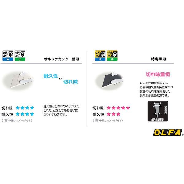 【即納在庫品】「直送」オルファ OLFA LTD07GCR カッターナイフ リミテッドNLギガ 全長158mm ギガレッド 390-9905